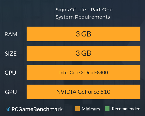 Signs Of Life - Part One System Requirements PC Graph - Can I Run Signs Of Life - Part One Signs Of Life - Part One System Requirements PC Graph - Can I Run Signs Of Life - Part One