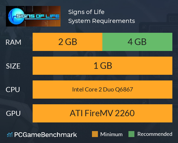Signs of Life System Requirements PC Graph - Can I Run Signs of Life Signs of Life System Requirements PC Graph - Can I Run Signs of Life