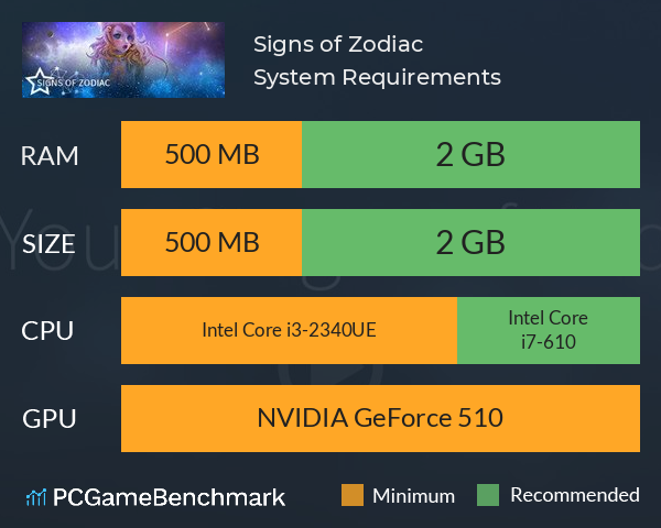 Signs of Zodiac System Requirements PC Graph - Can I Run Signs of Zodiac Signs of Zodiac System Requirements PC Graph - Can I Run Signs of Zodiac
