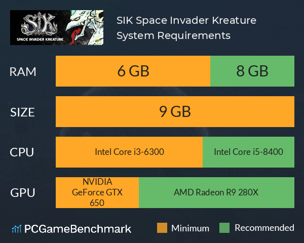 SIK Space Invader Kreature System Requirements PC Graph - Can I Run SIK Space Invader Kreature