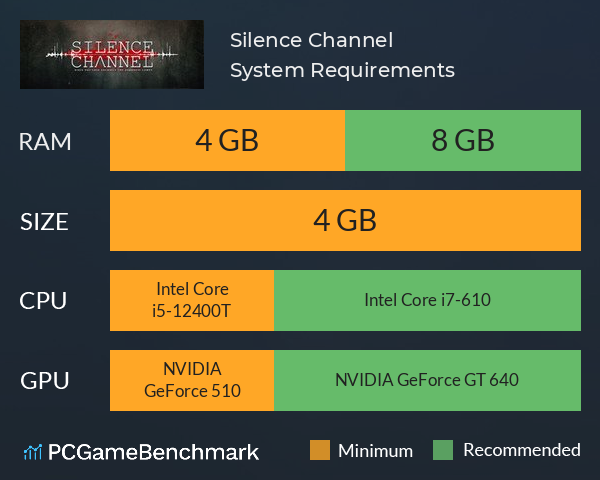 Silence Channel System Requirements PC Graph - Can I Run Silence Channel