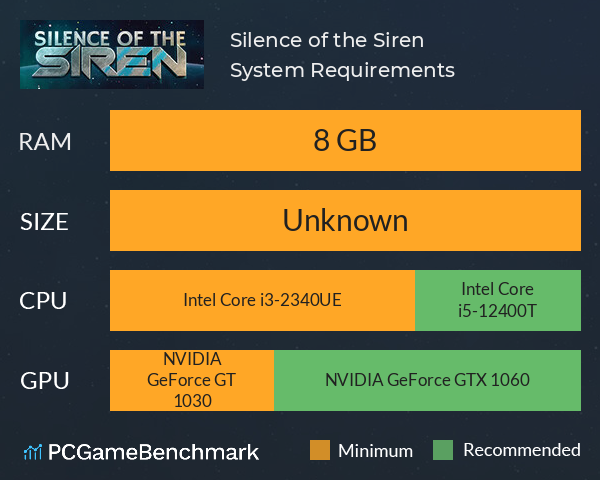 Silence of the Siren System Requirements PC Graph - Can I Run Silence of the Siren