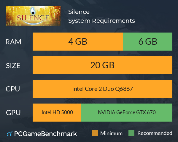 Silence System Requirements PC Graph - Can I Run Silence Silence System Requirements PC Graph - Can I Run Silence