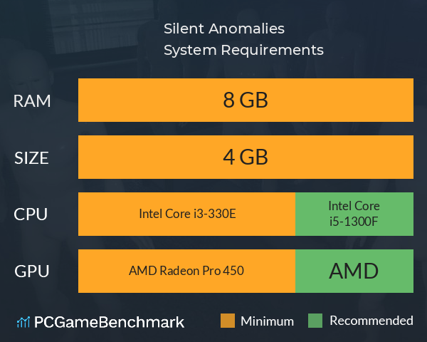 Silent Anomalies System Requirements PC Graph - Can I Run Silent Anomalies Silent Anomalies System Requirements PC Graph - Can I Run Silent Anomalies
