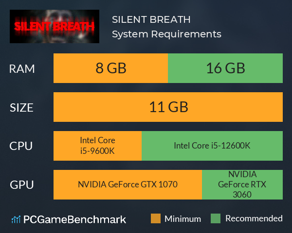 SILENT BREATH System Requirements PC Graph - Can I Run SILENT BREATH