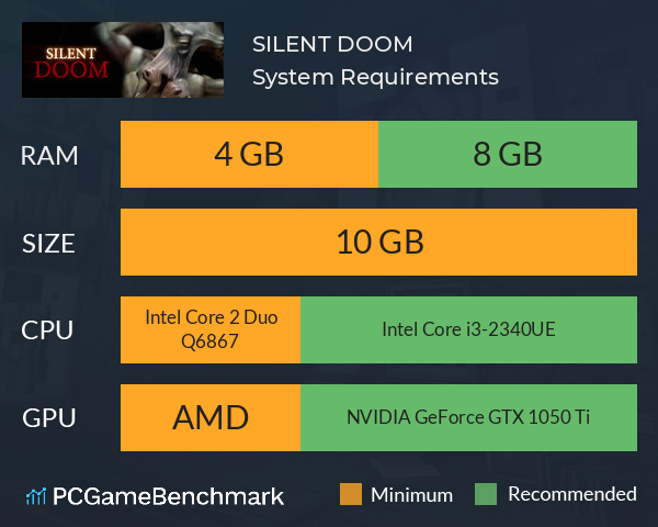 SILENT DOOM System Requirements PC Graph - Can I Run SILENT DOOM