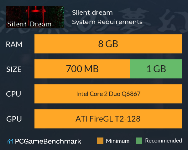 Silent dream System Requirements PC Graph - Can I Run Silent dream