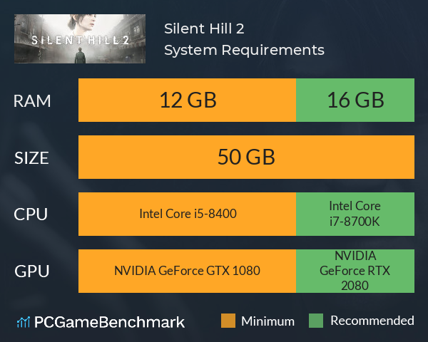 Silent Hill 2 System Requirements PC Graph - Can I Run Silent Hill 2