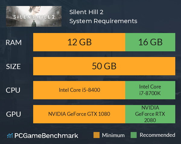 Silent Hill 2 System Requirements PC Graph - Can I Run Silent Hill 2