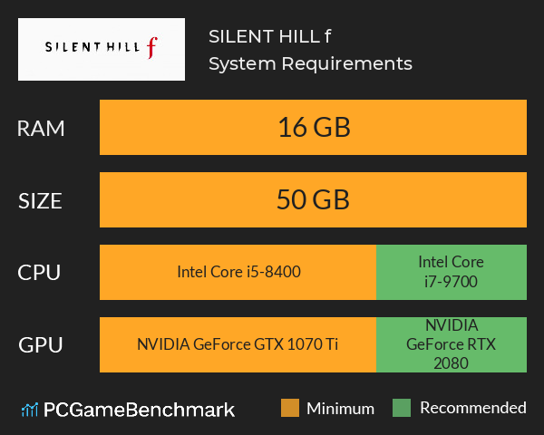 SILENT HILL f System Requirements PC Graph - Can I Run SILENT HILL f SILENT HILL f System Requirements PC Graph - Can I Run SILENT HILL f