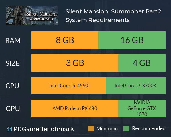 Silent Mansion : Summoner Part2 System Requirements PC Graph - Can I Run Silent Mansion : Summoner Part2