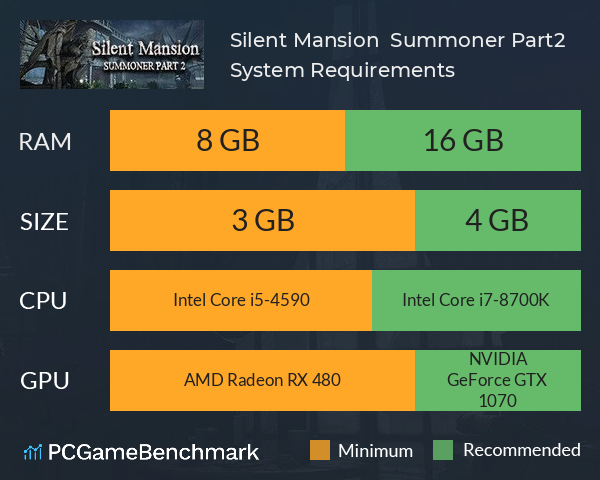 Silent Mansion : Summoner Part2 System Requirements PC Graph - Can I Run Silent Mansion : Summoner Part2 Silent Mansion : Summoner Part2 System Requirements PC Graph - Can I Run Silent Mansion : Summoner Part2