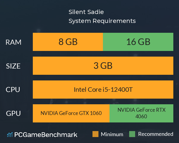Silent Sadie System Requirements PC Graph - Can I Run Silent Sadie Silent Sadie System Requirements PC Graph - Can I Run Silent Sadie