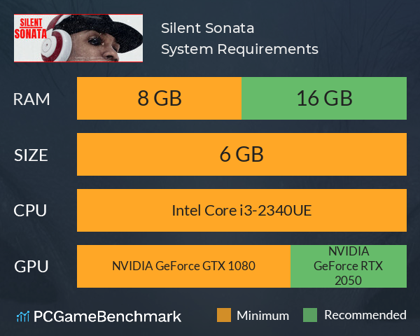 Silent Sonata System Requirements PC Graph - Can I Run Silent Sonata Silent Sonata System Requirements PC Graph - Can I Run Silent Sonata