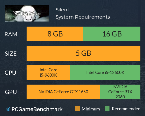 Silent System Requirements PC Graph - Can I Run Silent Silent System Requirements PC Graph - Can I Run Silent
