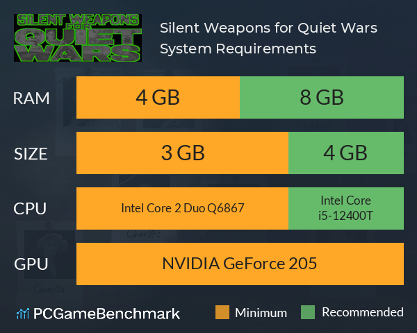 Silent Weapons for Quiet Wars System Requirements PC Graph - Can I Run Silent Weapons for Quiet Wars Silent Weapons for Quiet Wars System Requirements PC Graph - Can I Run Silent Weapons for Quiet Wars