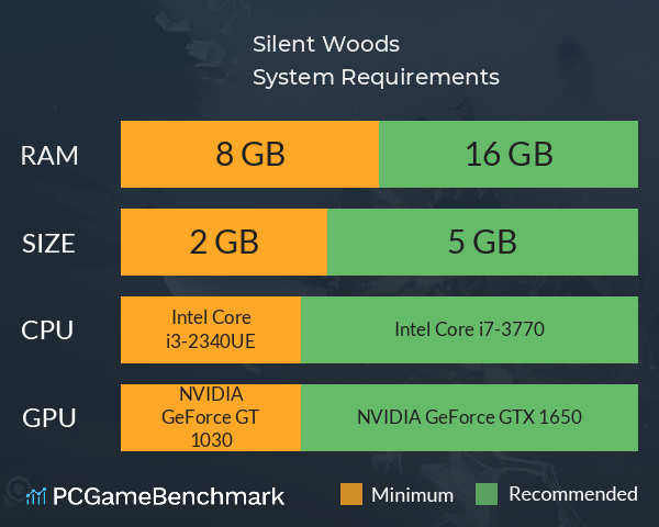 Silent Woods System Requirements PC Graph - Can I Run Silent Woods Silent Woods System Requirements PC Graph - Can I Run Silent Woods