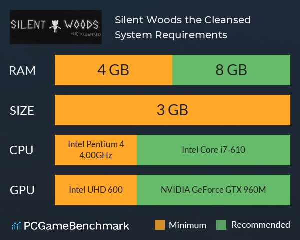Silent Woods: the Cleansed System Requirements PC Graph - Can I Run Silent Woods: the Cleansed