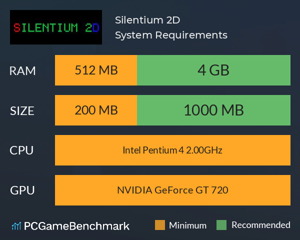 Silentium 2D System Requirements PC Graph - Can I Run Silentium 2D Silentium 2D System Requirements PC Graph - Can I Run Silentium 2D