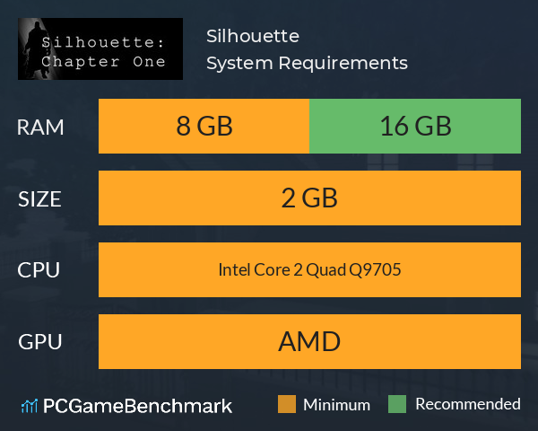 Silhouette System Requirements PC Graph - Can I Run Silhouette