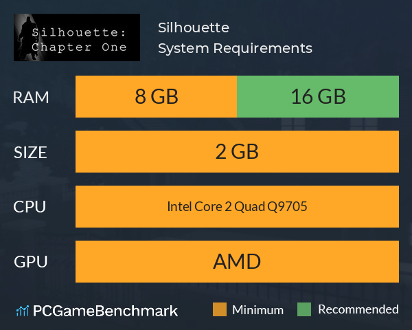 Silhouette System Requirements PC Graph - Can I Run Silhouette Silhouette System Requirements PC Graph - Can I Run Silhouette