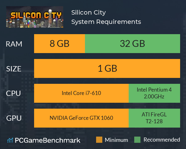 Silicon City System Requirements PC Graph - Can I Run Silicon City Silicon City System Requirements PC Graph - Can I Run Silicon City