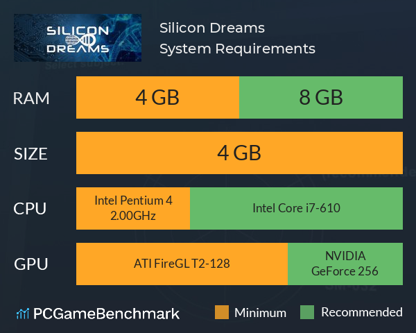 Silicon Dreams System Requirements PC Graph - Can I Run Silicon Dreams