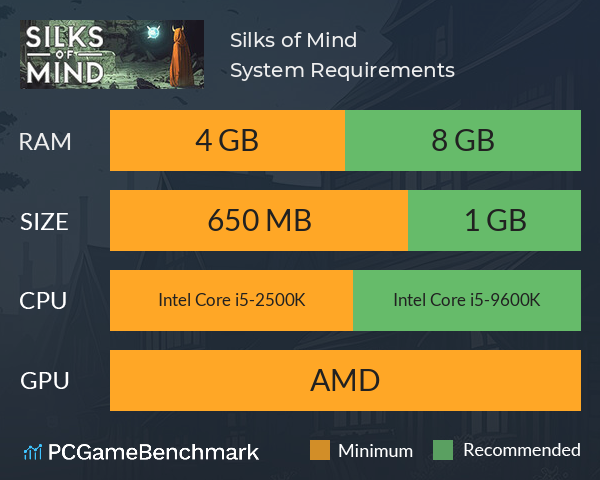 Silks of Mind System Requirements PC Graph - Can I Run Silks of Mind Silks of Mind System Requirements PC Graph - Can I Run Silks of Mind
