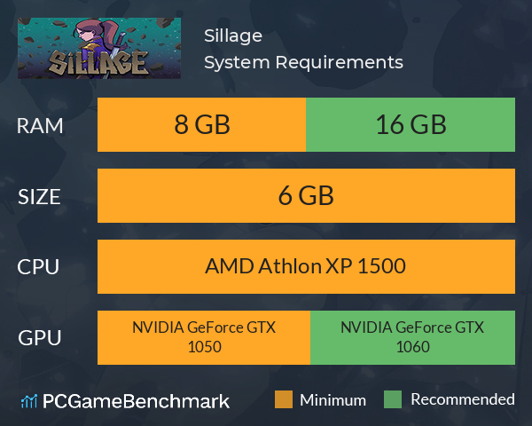 Sillage System Requirements PC Graph - Can I Run Sillage Sillage System Requirements PC Graph - Can I Run Sillage