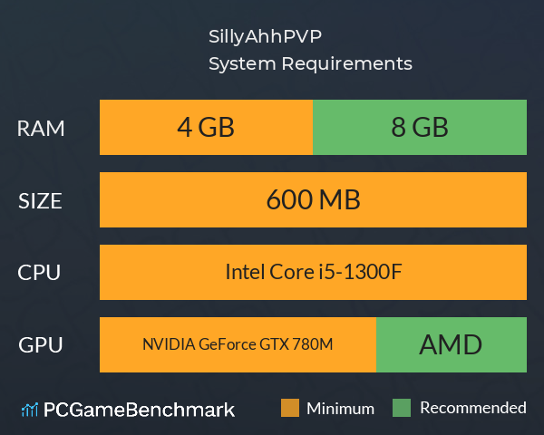 SillyAhhPVP System Requirements PC Graph - Can I Run SillyAhhPVP SillyAhhPVP System Requirements PC Graph - Can I Run SillyAhhPVP