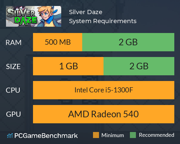 Silver Daze System Requirements PC Graph - Can I Run Silver Daze Silver Daze System Requirements PC Graph - Can I Run Silver Daze