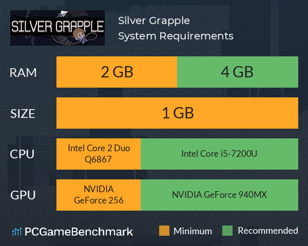 Silver Grapple System Requirements PC Graph - Can I Run Silver Grapple