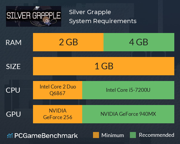 Silver Grapple System Requirements PC Graph - Can I Run Silver Grapple Silver Grapple System Requirements PC Graph - Can I Run Silver Grapple