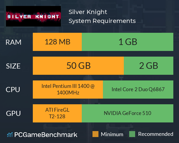 Silver Knight System Requirements PC Graph - Can I Run Silver Knight Silver Knight System Requirements PC Graph - Can I Run Silver Knight