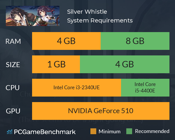 Silver Whistle System Requirements PC Graph - Can I Run Silver Whistle Silver Whistle System Requirements PC Graph - Can I Run Silver Whistle