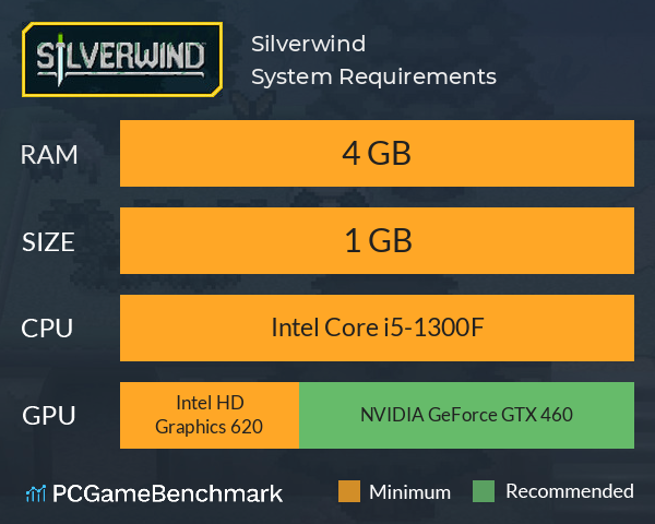 Silverwind System Requirements PC Graph - Can I Run Silverwind