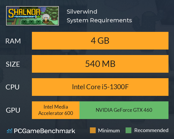 Silverwind System Requirements PC Graph - Can I Run Silverwind