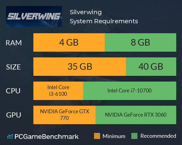 Silverwing System Requirements PC Graph - Can I Run Silverwing