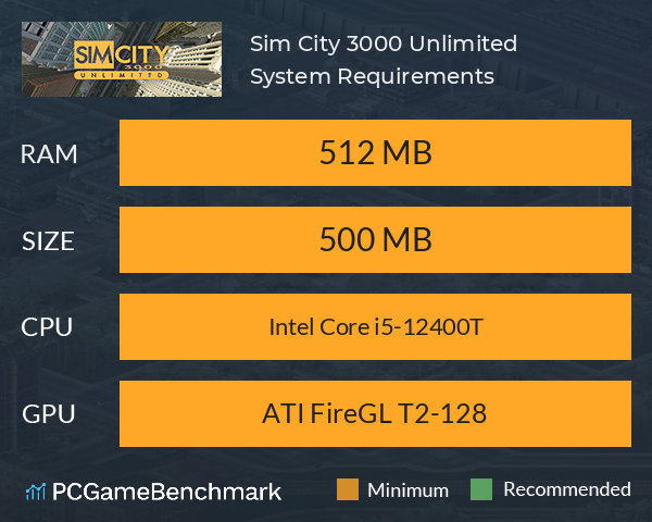 Sim City 3000™ Unlimited System Requirements PC Graph - Can I Run Sim City 3000™ Unlimited