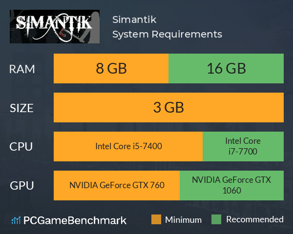 Simantik System Requirements PC Graph - Can I Run Simantik Simantik System Requirements PC Graph - Can I Run Simantik