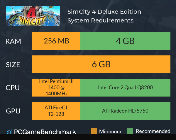 SimCity 4 Deluxe Edition System Requirements PC Graph - Can I Run SimCity 4 Deluxe Edition