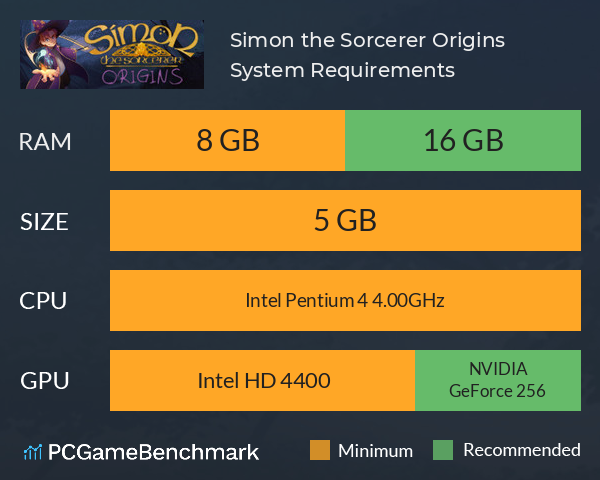 Simon the Sorcerer Origins System Requirements PC Graph - Can I Run Simon the Sorcerer Origins