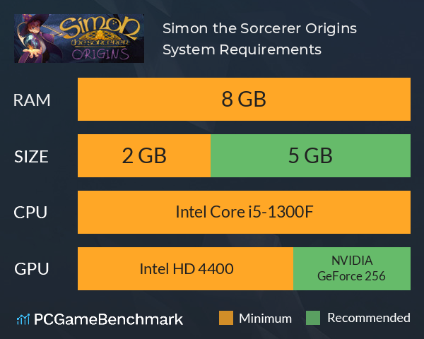 Simon the Sorcerer Origins System Requirements PC Graph - Can I Run Simon the Sorcerer Origins