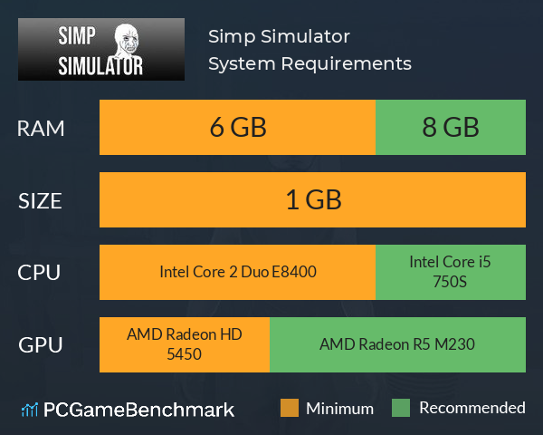 Simp Simulator System Requirements PC Graph - Can I Run Simp Simulator