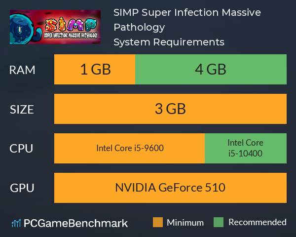 SIMP: Super Infection Massive Pathology System Requirements PC Graph - Can I Run SIMP: Super Infection Massive Pathology SIMP: Super Infection Massive Pathology System Requirements PC Graph - Can I Run SIMP: Super Infection Massive Pathology