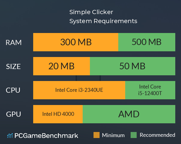 Simple Clicker System Requirements PC Graph - Can I Run Simple Clicker Simple Clicker System Requirements PC Graph - Can I Run Simple Clicker