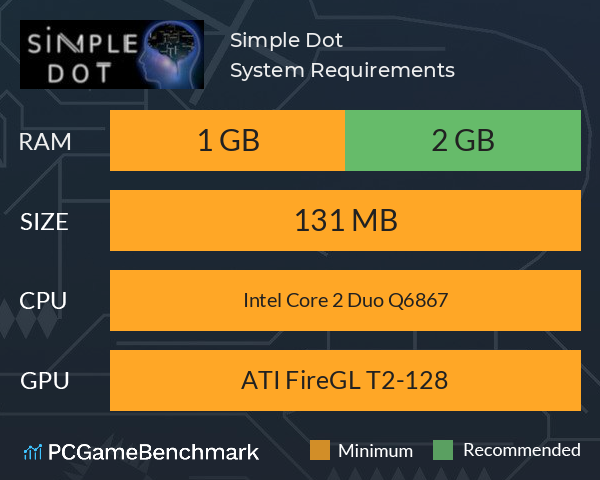 Simple Dot System Requirements PC Graph - Can I Run Simple Dot Simple Dot System Requirements PC Graph - Can I Run Simple Dot