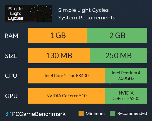 Simple Light Cycles System Requirements PC Graph - Can I Run Simple Light Cycles Simple Light Cycles System Requirements PC Graph - Can I Run Simple Light Cycles