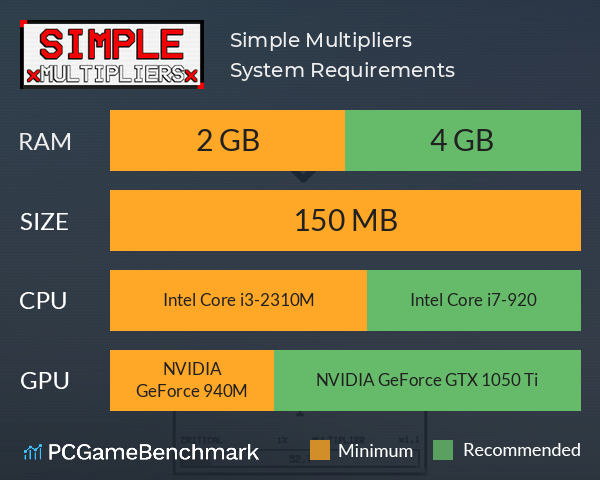 Simple Multipliers System Requirements PC Graph - Can I Run Simple Multipliers Simple Multipliers System Requirements PC Graph - Can I Run Simple Multipliers