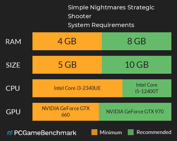 Simple Nightmares: Strategic Shooter System Requirements PC Graph - Can I Run Simple Nightmares: Strategic Shooter Simple Nightmares: Strategic Shooter System Requirements PC Graph - Can I Run Simple Nightmares: Strategic Shooter